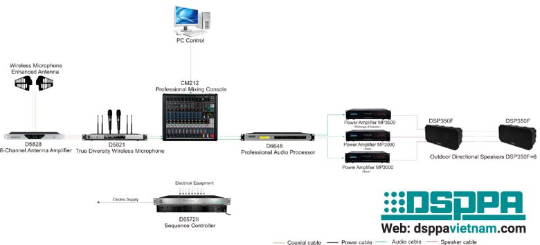 Giải pháp chung cho âm thanh khu vực sân chơi trường học Giải pháp chung cho âm thanh khu vực sân chơi trường học.jpg