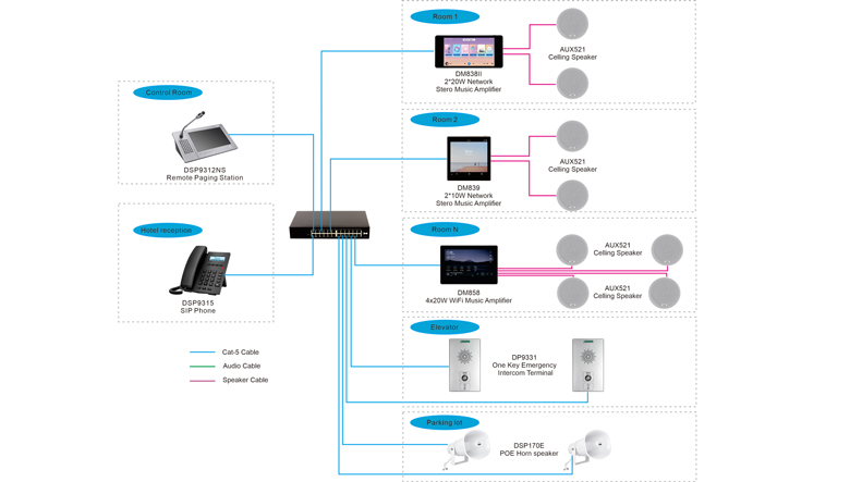 server-free-intercom-and-paging-system-solution-for-hotels-6 server-free-intercom-and-paging-system-solution-for-hotels-6.jpg