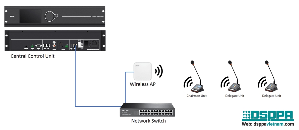 Thiết bị hội thảo không dây Wifi có ưu điểm và nhược điểm gì Thiết bị hội thảo không dây Wifi có ưu điểm và nhược điểm gì