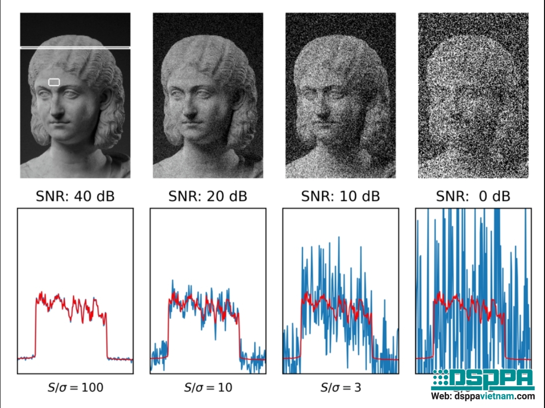 SNR trong âm thanh là gì và tại sao SNR lại quan trọng? SNR trong âm thanh là gì và tại sao SNR lại quan trọng?