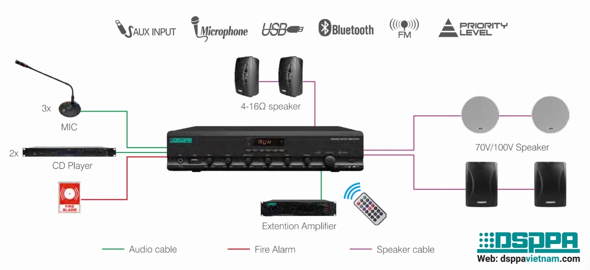 Sơ đồ kết nối Amply liền Mixer DMA120U Sơ đồ kết nối Amply liền Mixer DMA120U