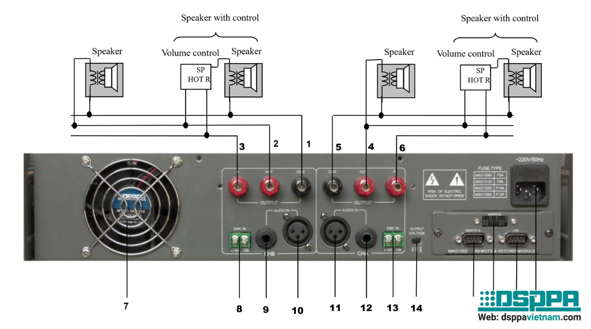 Hướng dẫn sử dụng, kết nối Amply 2 kênh 2*120W MAG1312II Hướng dẫn sử dụng, kết nối Amply 2 kênh 2*120W MAG1312II
