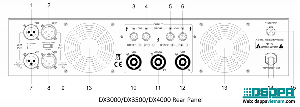 Mặt sau Amply số DX4000 công suất 2CH*1500W Mặt sau Amply số DX4000 công suất 2CH*1500W